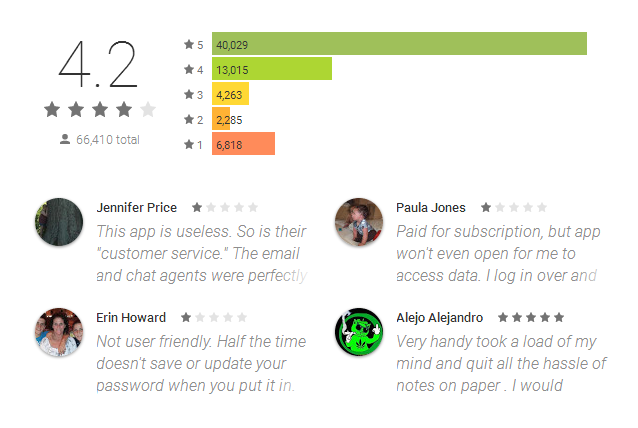 keeper App Security Reviews
