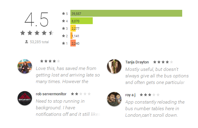 Citymapper App Reviews