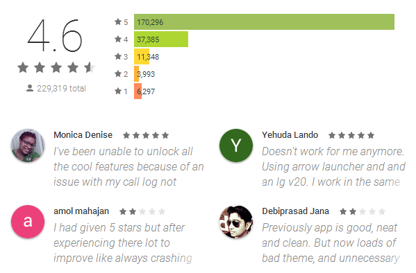 Drupe App Reviews