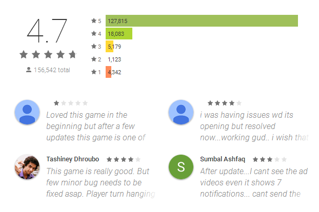 LUDO STAR Reviews