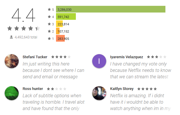 Netflix Canada App Reviews